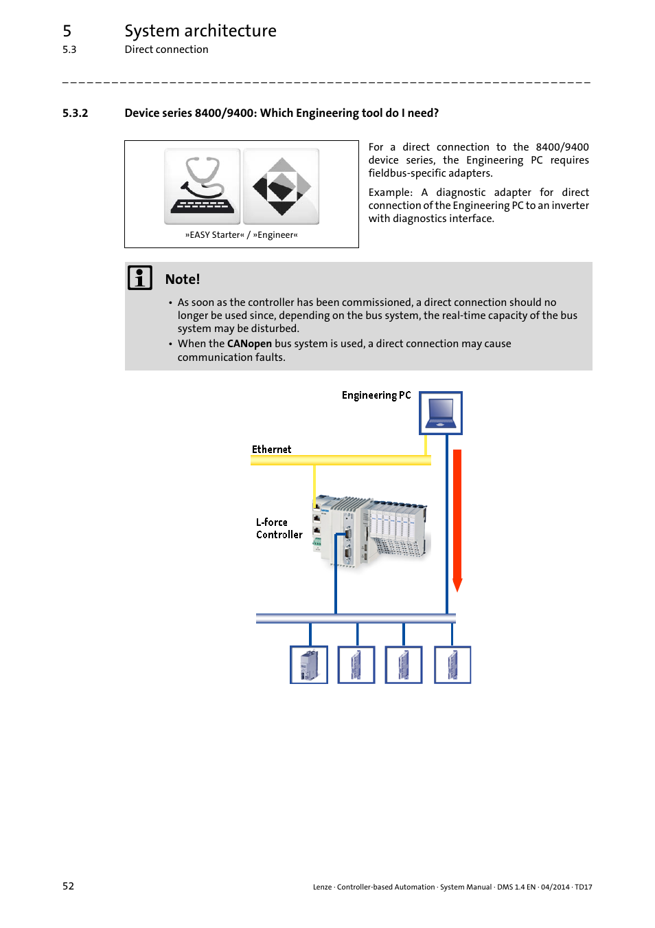 5system architecture | Lenze Controller-based Automation User Manual | Page 52 / 68
