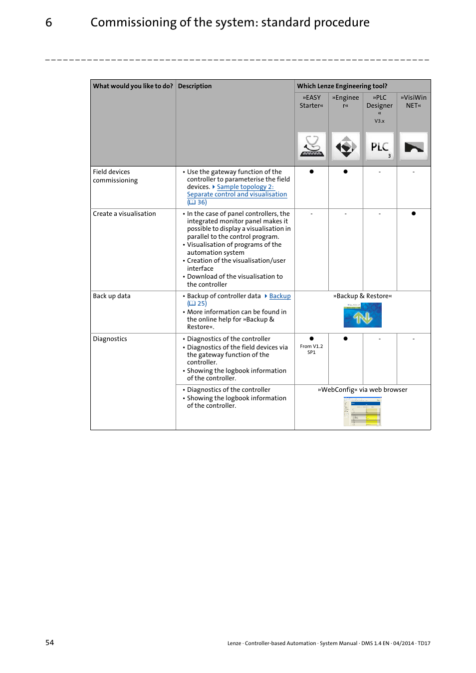 6commissioning of the system: standard procedure | Lenze Controller-based Automation User Manual | Page 54 / 68