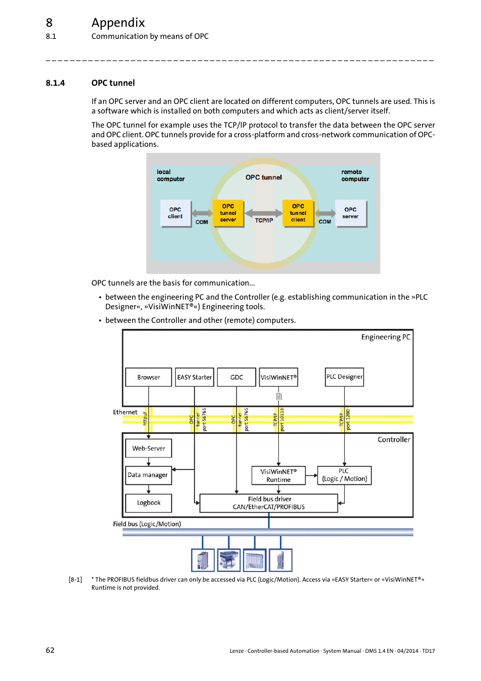 4 opc tunnel, Opc tunnel, 8appendix | Lenze Controller-based Automation User Manual | Page 62 / 68