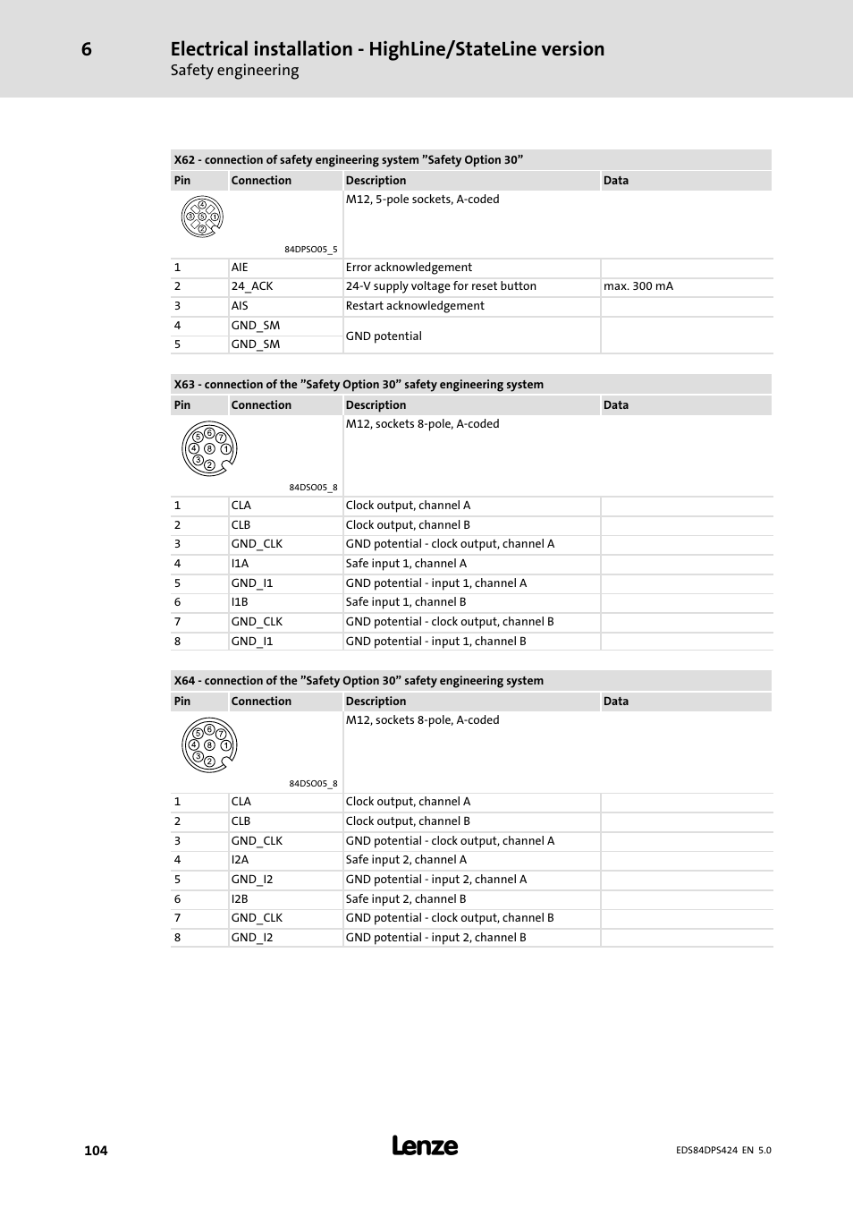 Safety engineering | Lenze 8400 protec Manual User Manual | Page 104 / 198