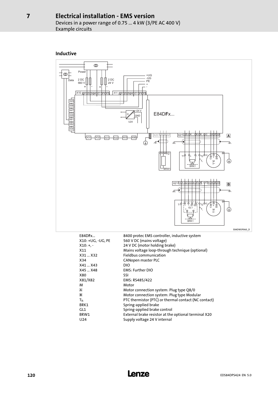 Electrical installation − ems version, Inductive, E84dx | E84d x... f | Lenze 8400 protec Manual User Manual | Page 120 / 198