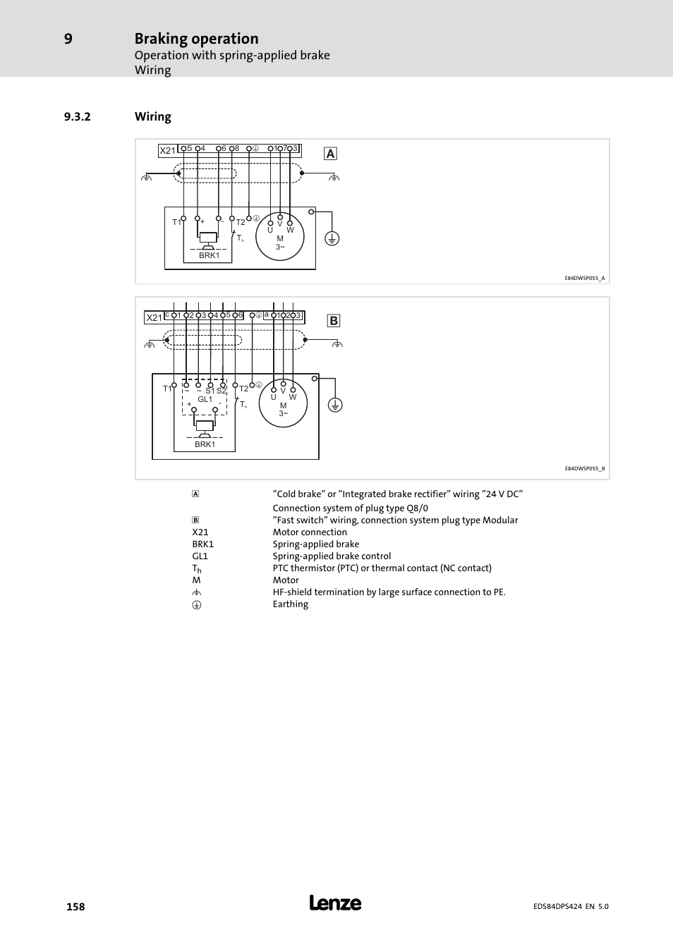 Wiring, Braking operation, Operation with spring−applied brake wiring | 2 wiring | Lenze 8400 protec Manual User Manual | Page 158 / 198