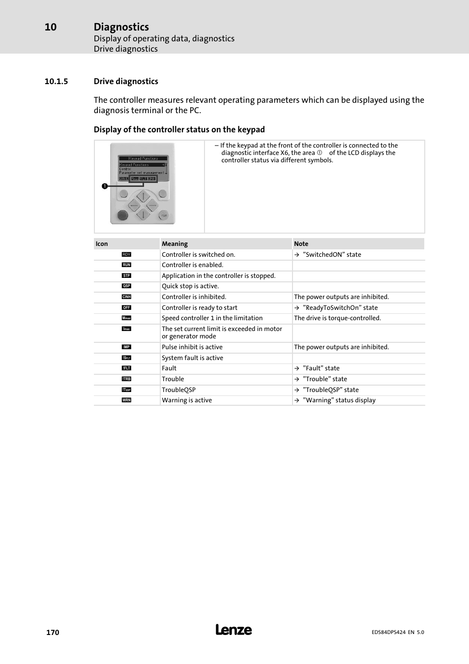 Drive diagnostics, Diagnostics | Lenze 8400 protec Manual User Manual | Page 170 / 198