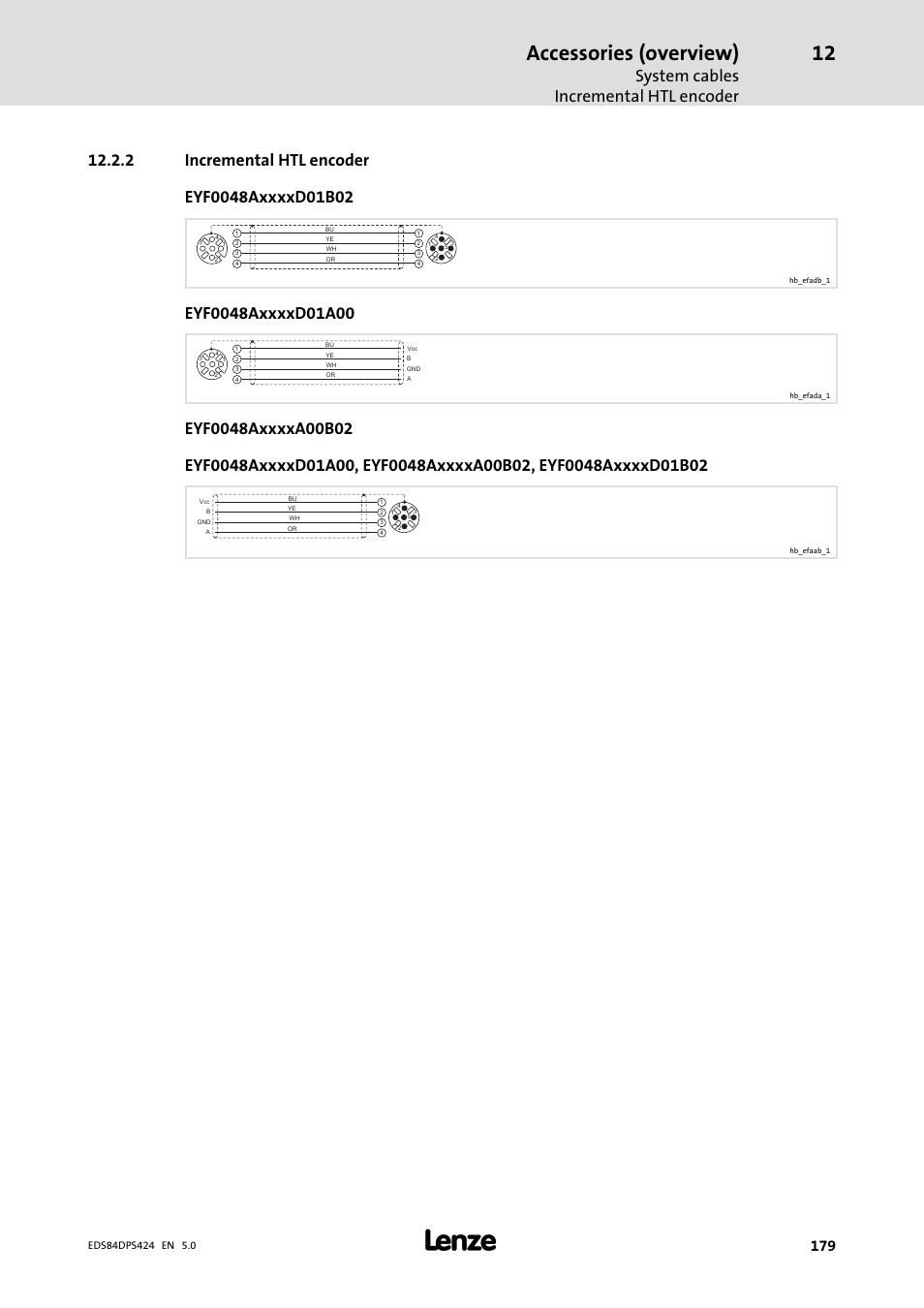 Incremental htl encoder, Accessories (overview), System cables incremental htl encoder | Lenze 8400 protec Manual User Manual | Page 179 / 198