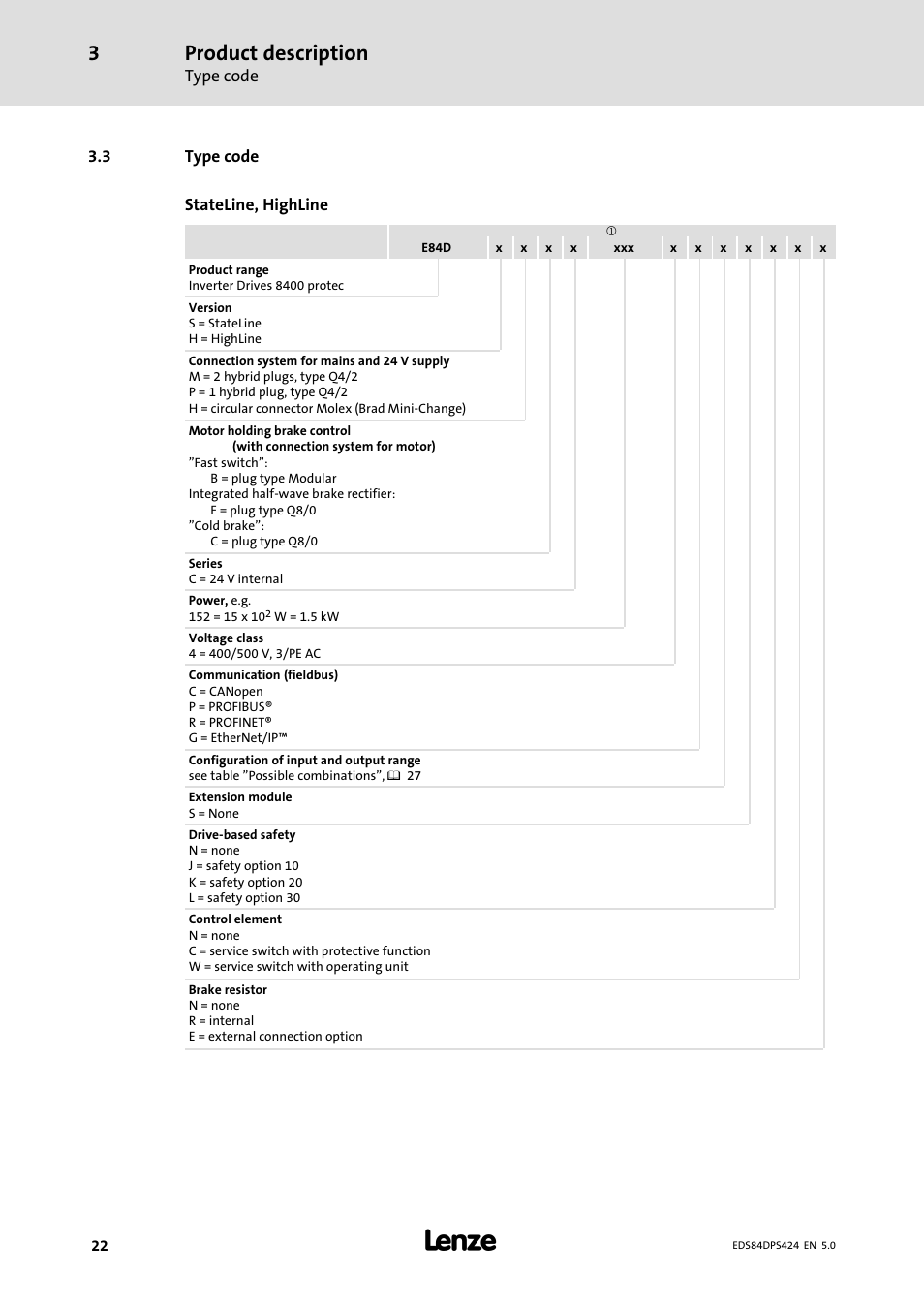 Type code, Product description | Lenze 8400 protec Manual User Manual | Page 22 / 198