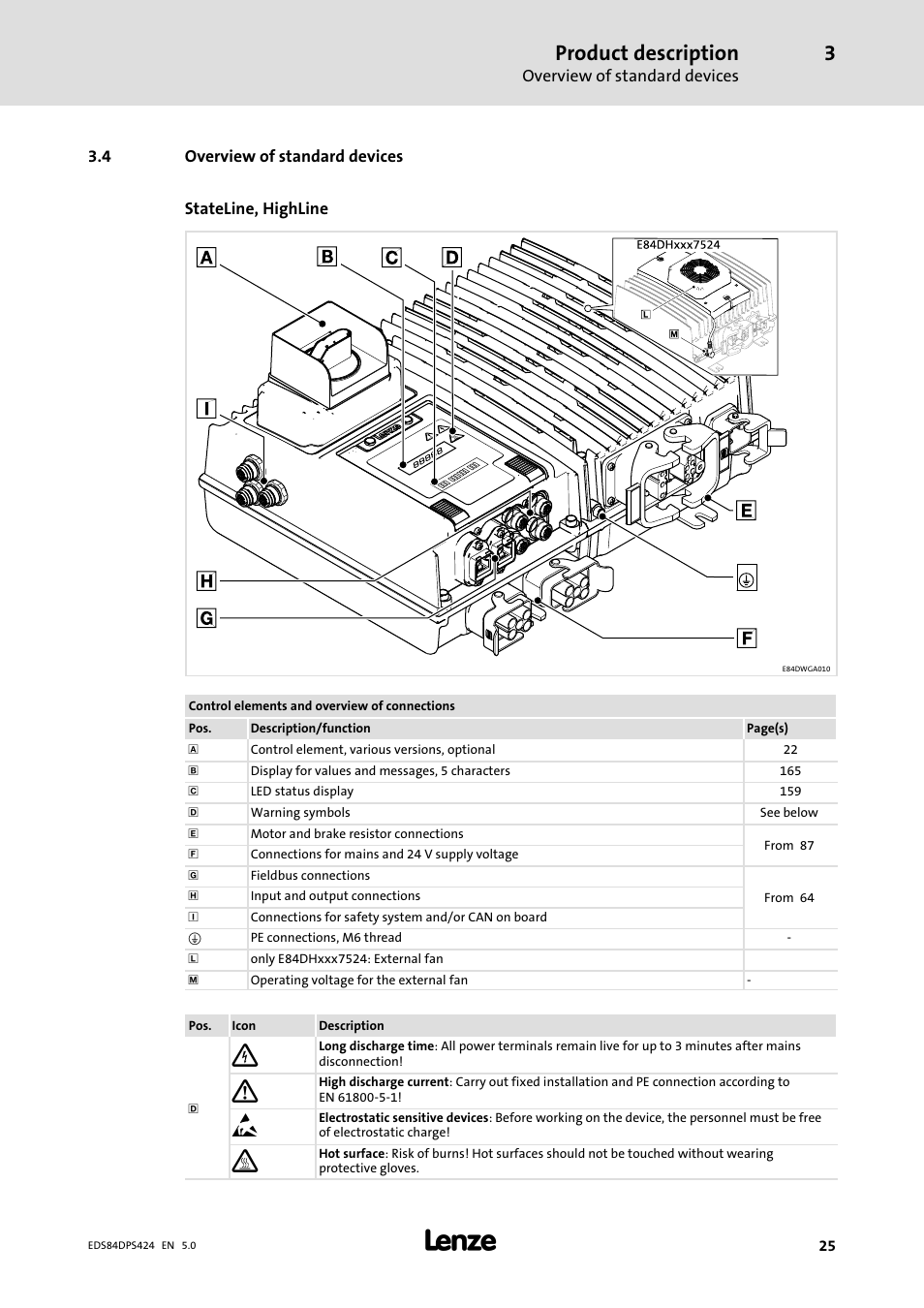 Overview of standard devices, Product description | Lenze 8400 protec Manual User Manual | Page 25 / 198