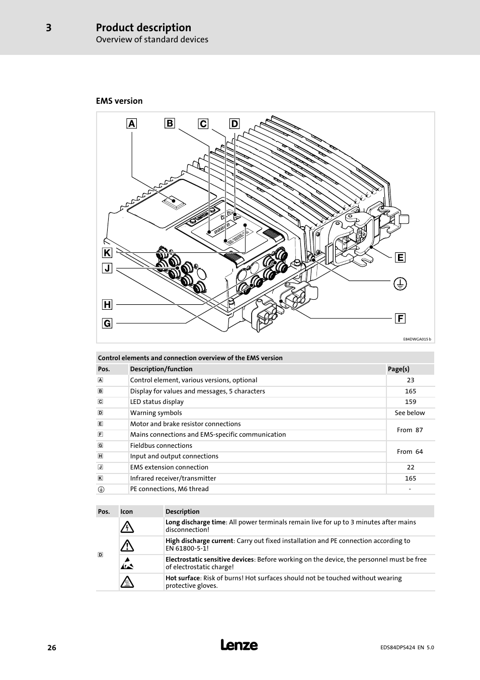 Product description | Lenze 8400 protec Manual User Manual | Page 26 / 198