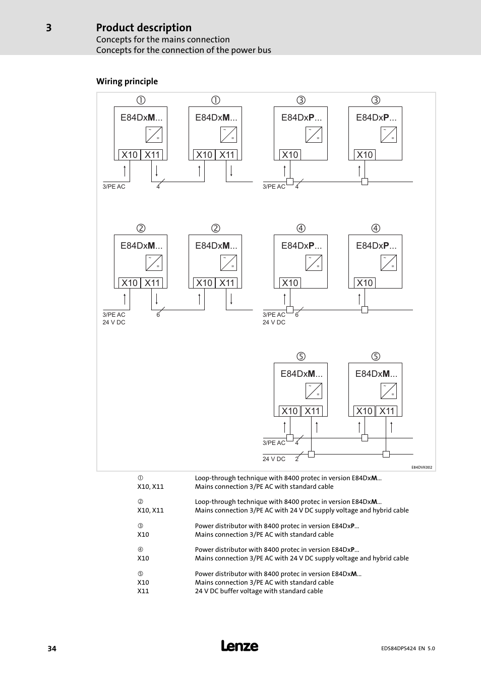 Product description | Lenze 8400 protec Manual User Manual | Page 34 / 198
