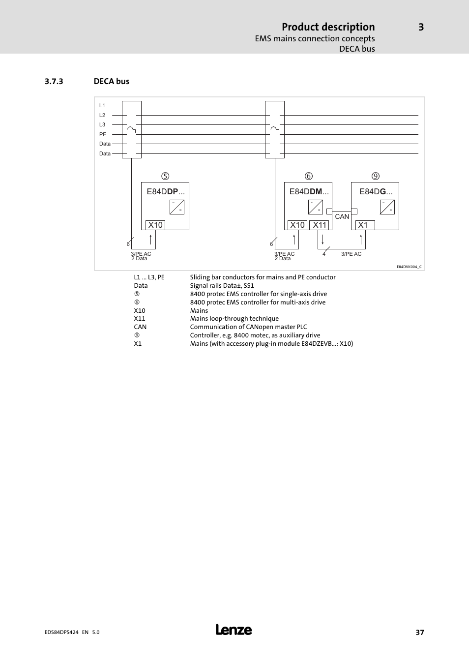 Deca bus, Product description, Ems mains connection concepts deca bus | 3 deca bus | Lenze 8400 protec Manual User Manual | Page 37 / 198