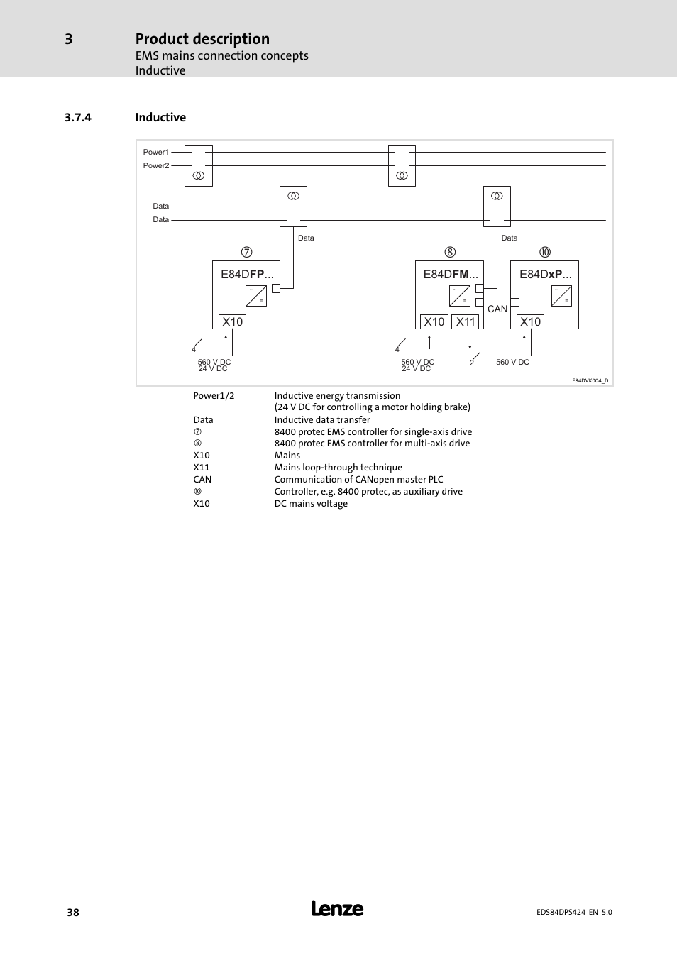 Inductive, Product description, Ems mains connection concepts inductive | 4 inductive | Lenze 8400 protec Manual User Manual | Page 38 / 198
