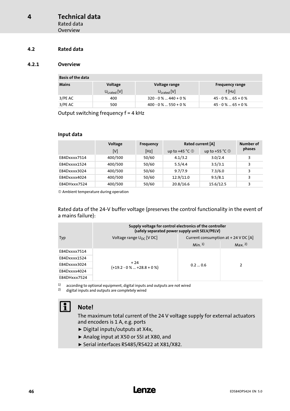 Rated data, Overview, Technical data | Lenze 8400 protec Manual User Manual | Page 46 / 198