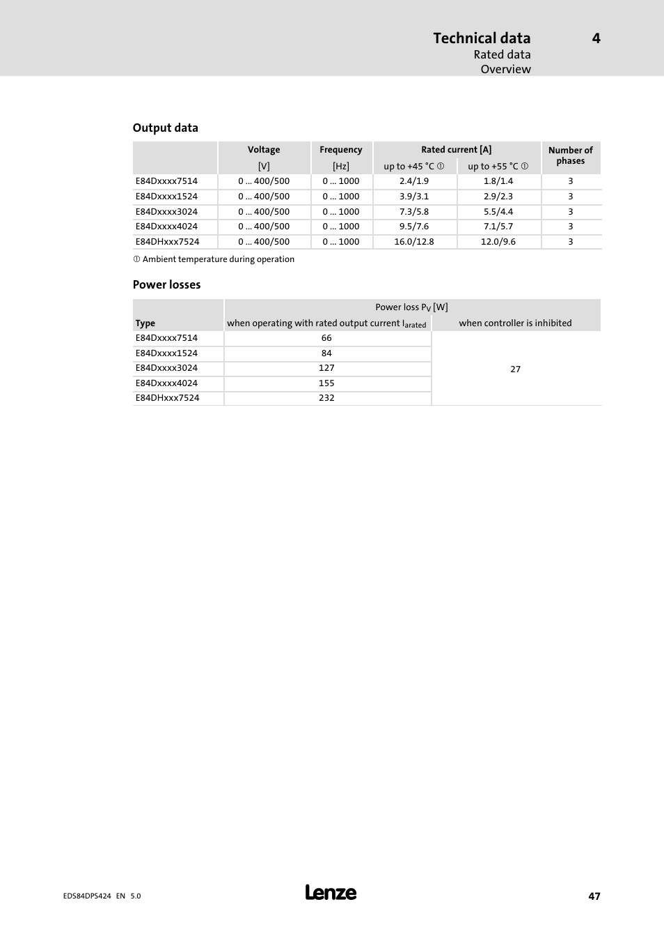 Technical data, Rated data overview, Output data | Power losses | Lenze 8400 protec Manual User Manual | Page 47 / 198