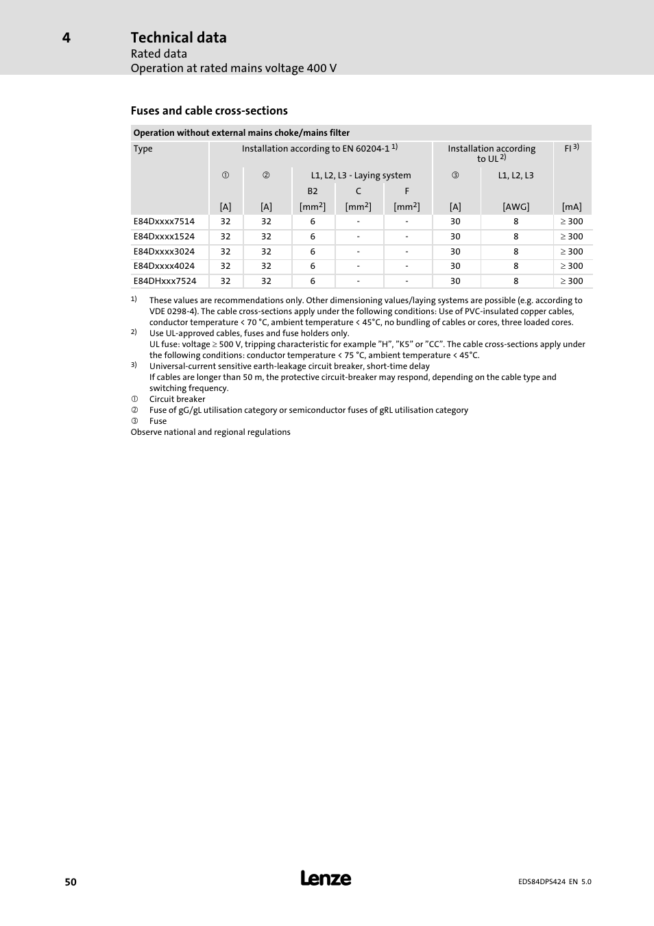 Technical data, Rated data operation at rated mains voltage 400 v | Lenze 8400 protec Manual User Manual | Page 50 / 198