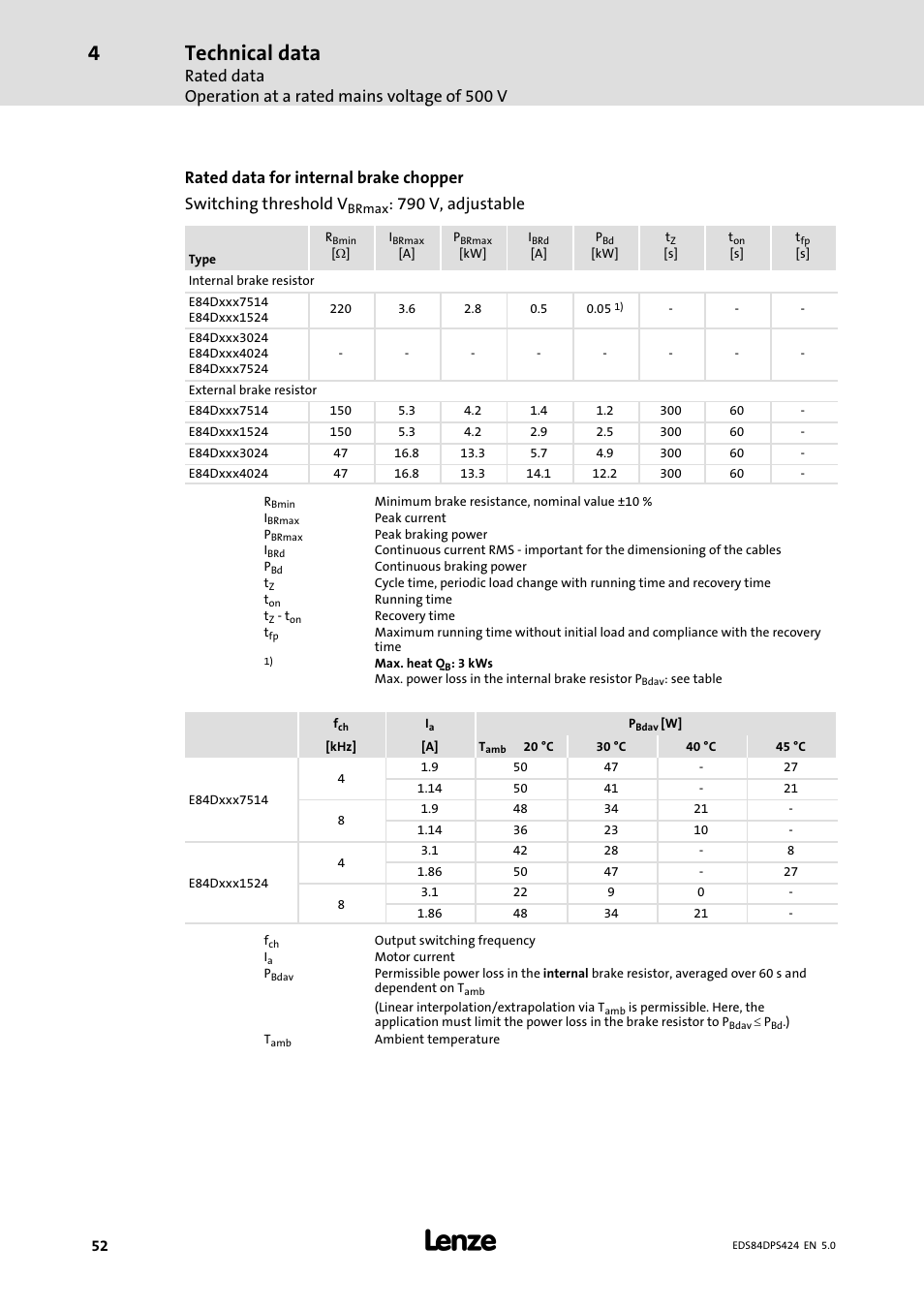 Technical data, 790 v, adjustable | Lenze 8400 protec Manual User Manual | Page 52 / 198