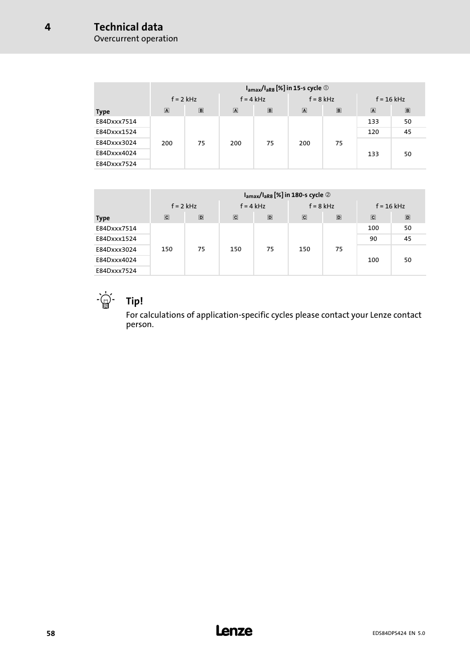 Technical data, Overcurrent operation | Lenze 8400 protec Manual User Manual | Page 58 / 198