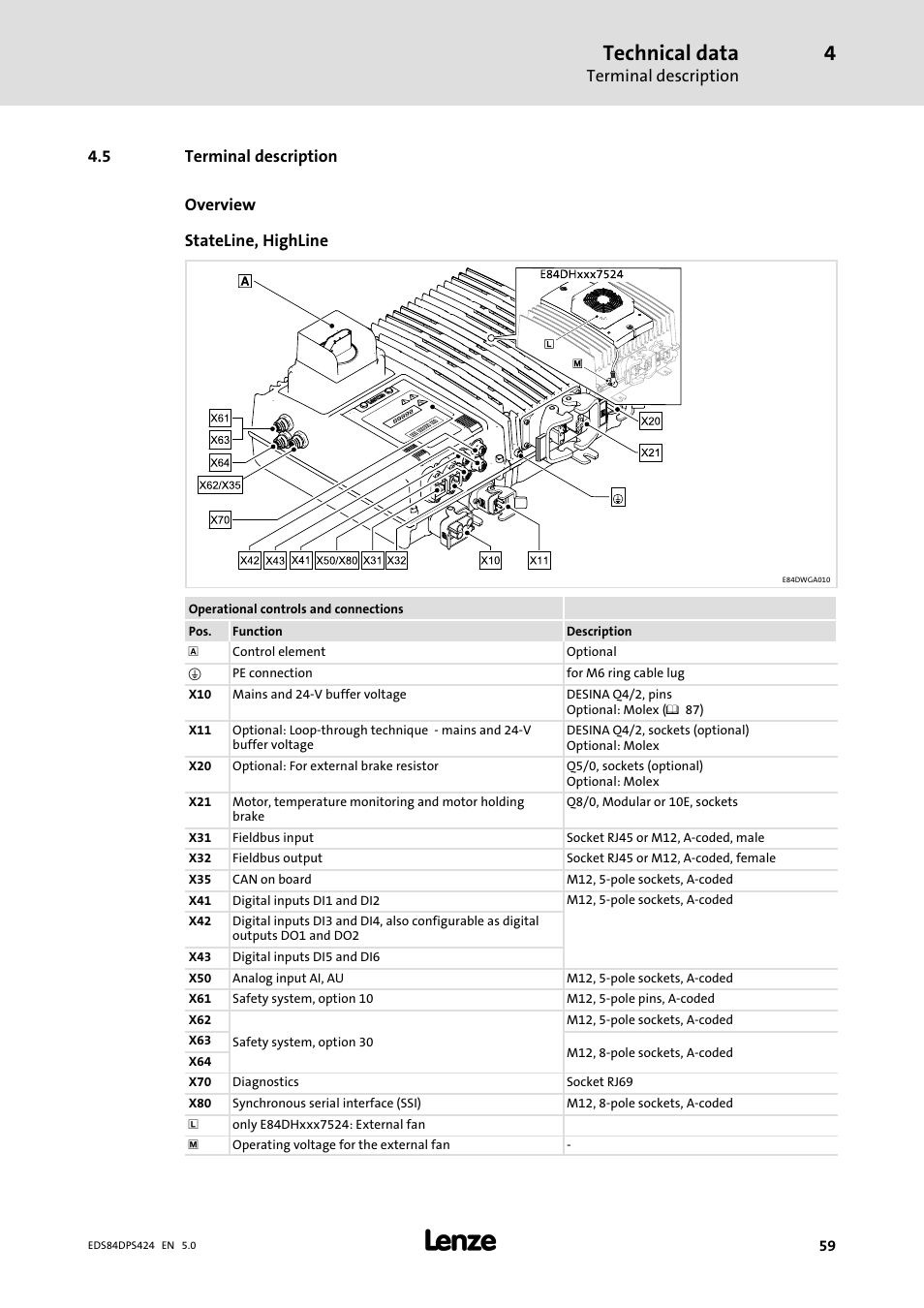Terminal description, Technical data | Lenze 8400 protec Manual User Manual | Page 59 / 198