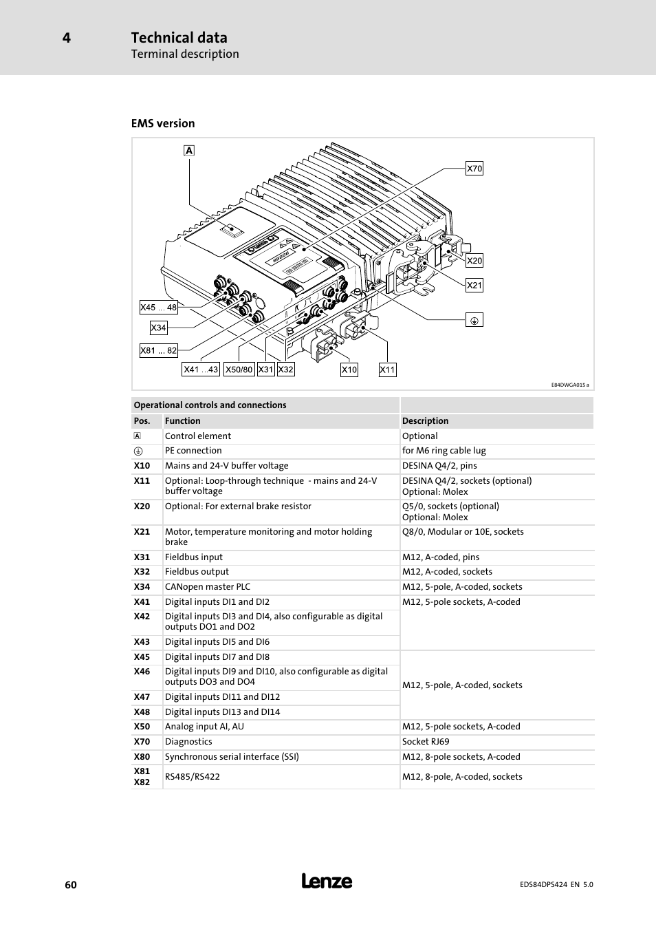Technical data | Lenze 8400 protec Manual User Manual | Page 60 / 198