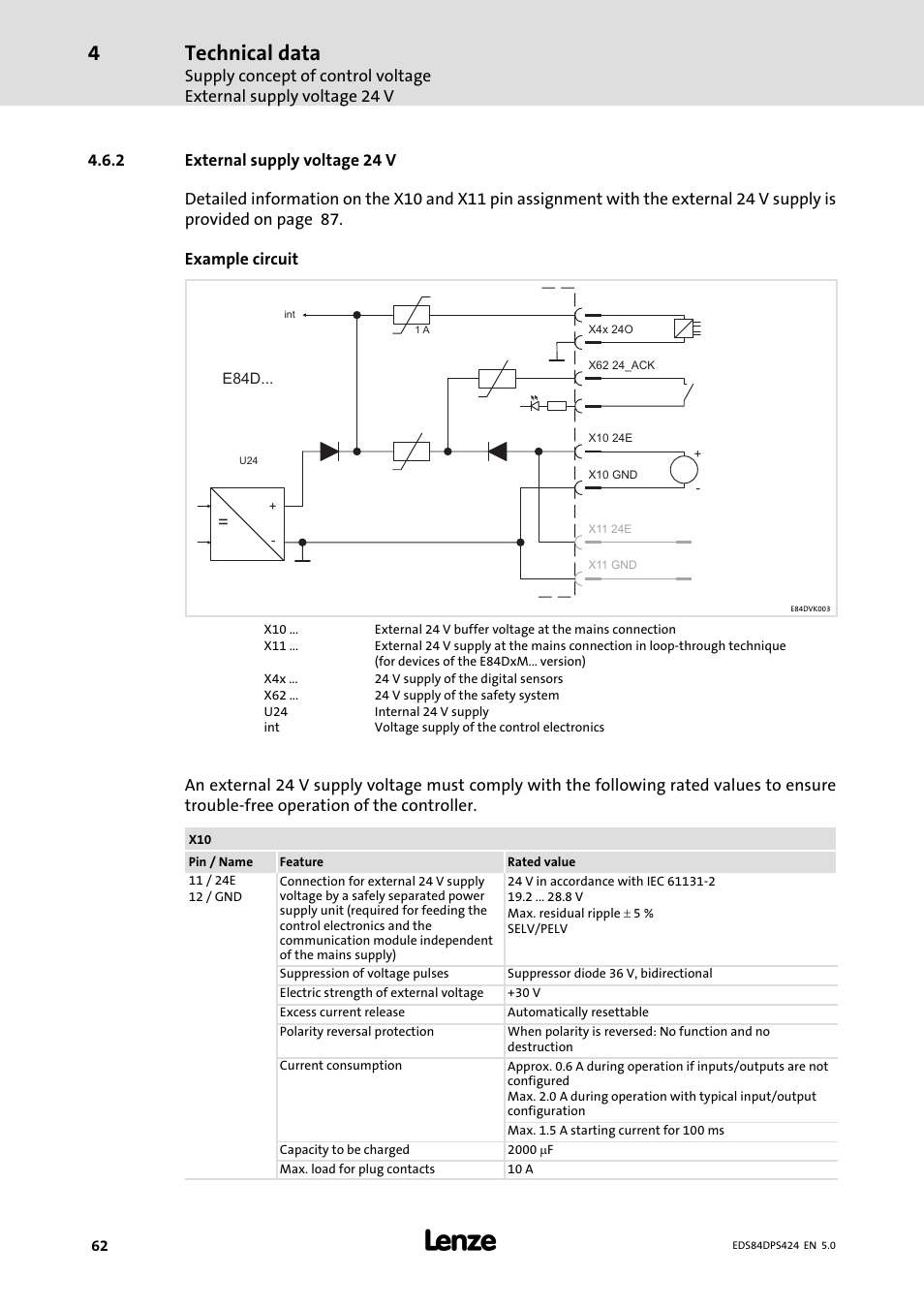 External supply voltage 24 v, Technical data | Lenze 8400 protec Manual User Manual | Page 62 / 198