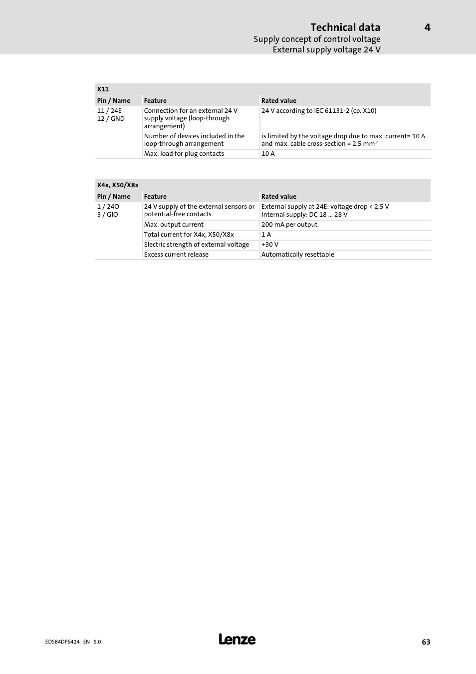 Technical data | Lenze 8400 protec Manual User Manual | Page 63 / 198
