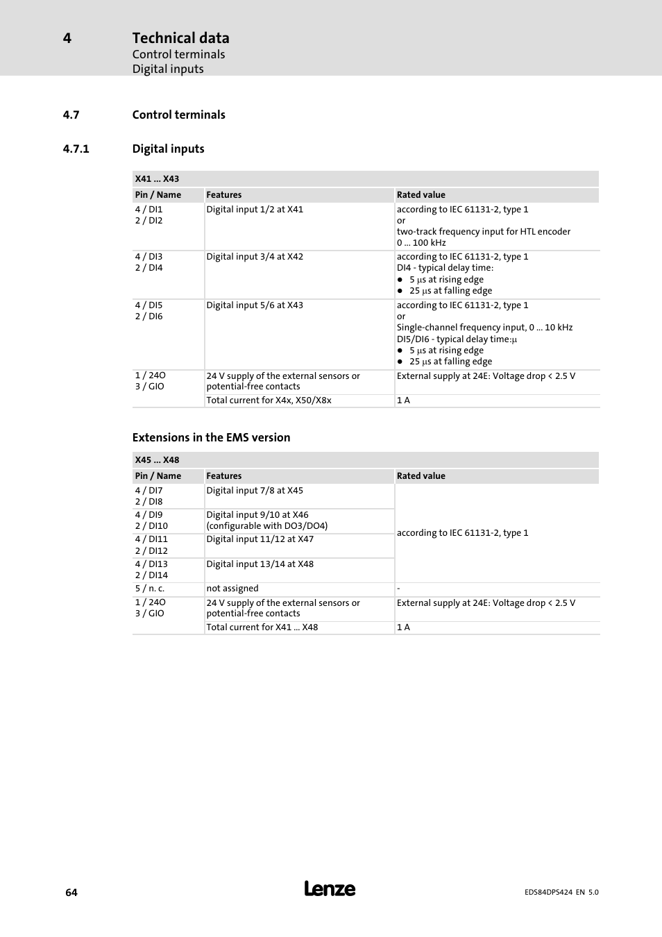 Control terminals, Digital inputs, From 64 | Technical data | Lenze 8400 protec Manual User Manual | Page 64 / 198