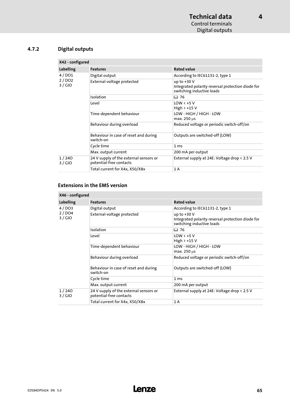 Digital outputs, Technical data | Lenze 8400 protec Manual User Manual | Page 65 / 198