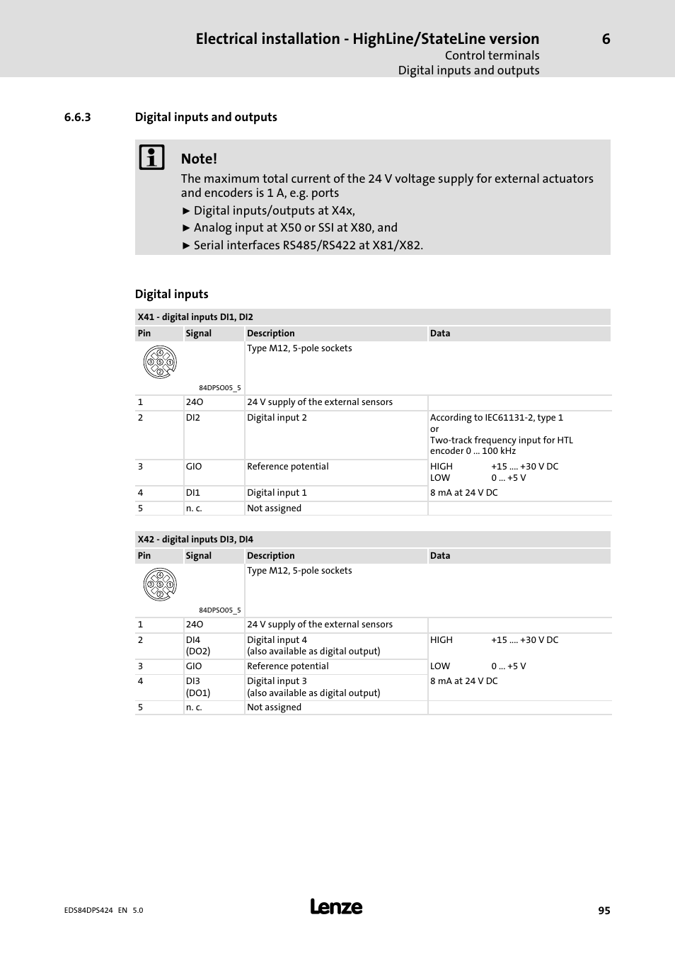 Digital inputs and outputs | Lenze 8400 protec Manual User Manual | Page 95 / 198