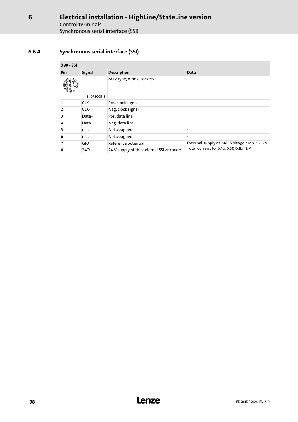 Synchronous serial interface (ssi) | Lenze 8400 protec Manual User Manual | Page 98 / 198