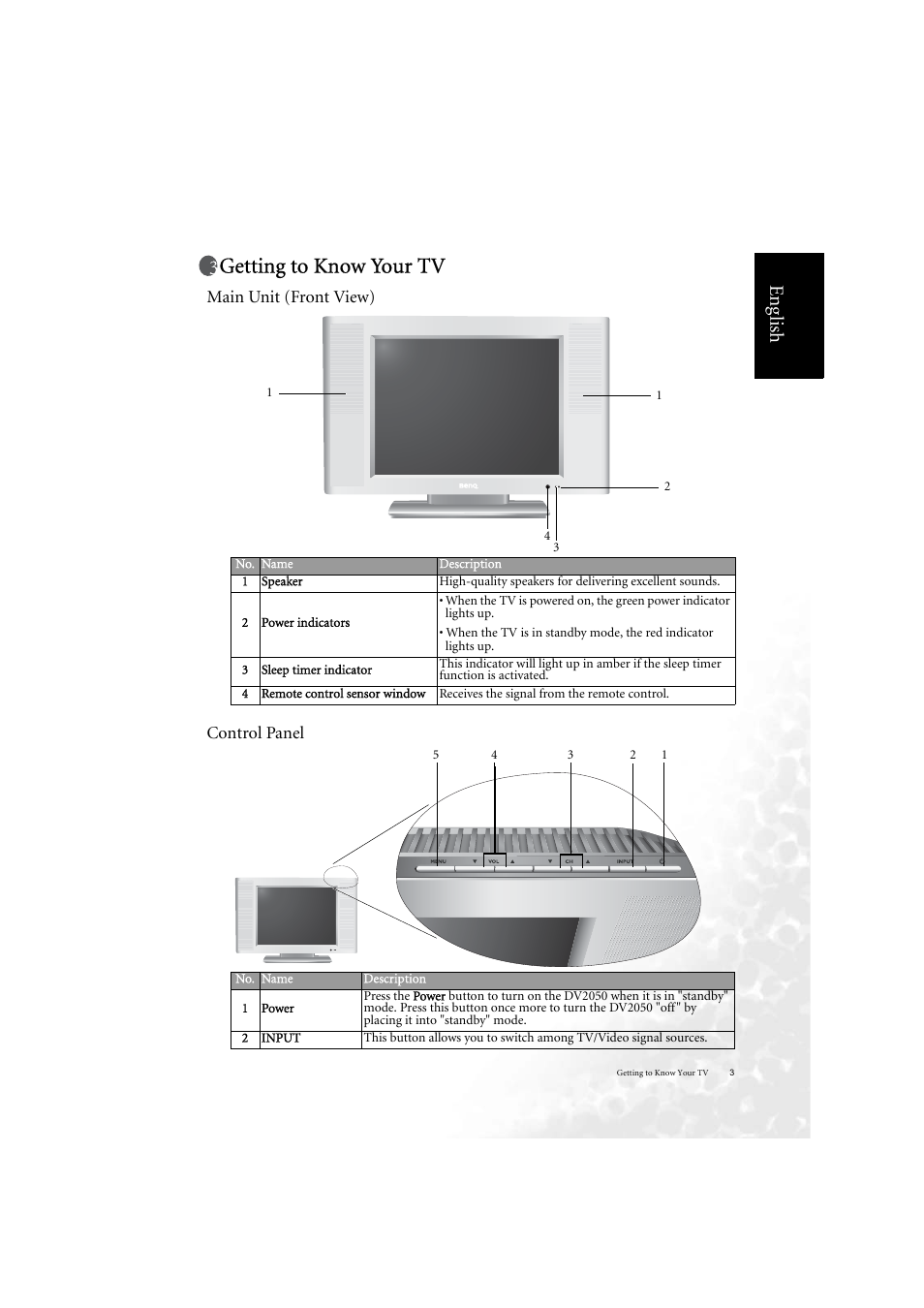 Getting to know your tv, Eng lish, Main unit (front view) control panel | BenQ DV2050 User Manual | Page 11 / 42