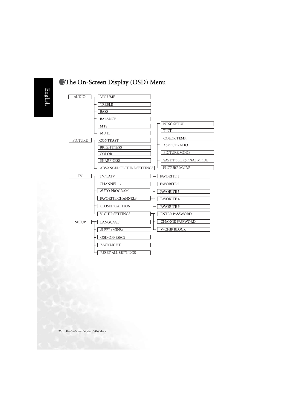 The on-screen display (osd) menu, Eng lish | BenQ DV2050 User Manual | Page 28 / 42