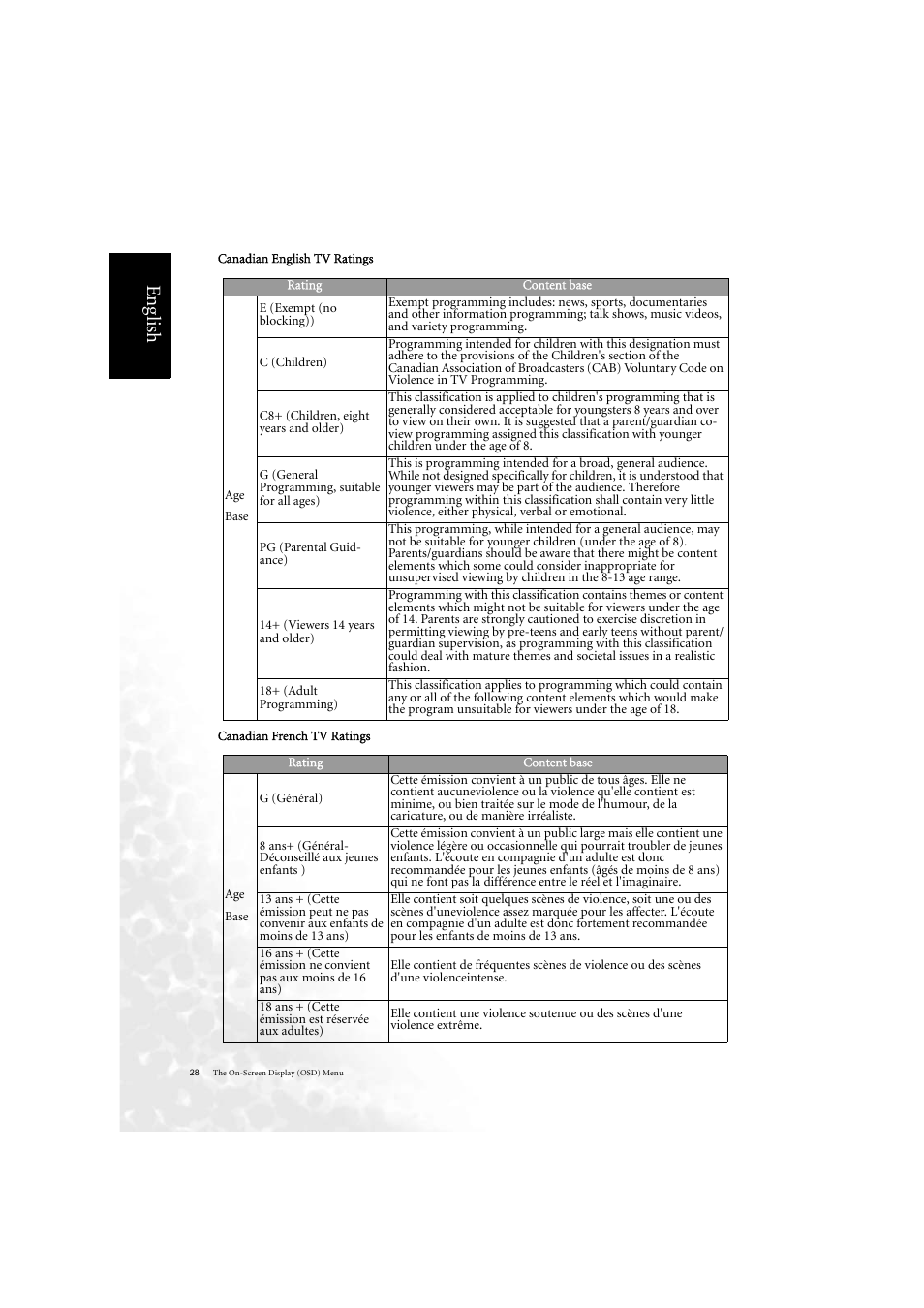 Eng lish | BenQ DV2050 User Manual | Page 36 / 42