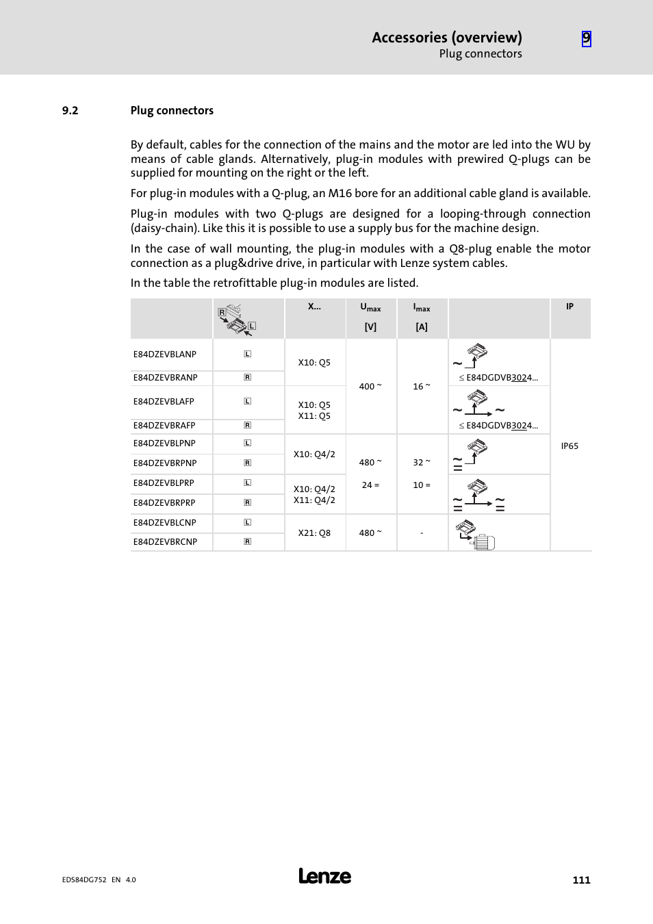 2 plug connectors, Plug connectors, Accessories (overview) | Lenze 8400 motec Manual User Manual | Page 111 / 121