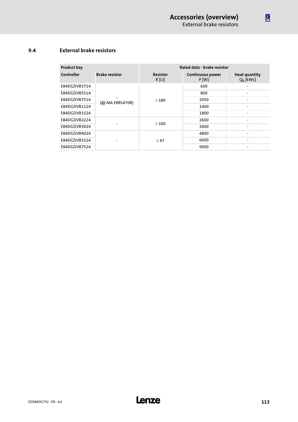 4 external brake resistors, External brake resistors, Accessories (overview) | Lenze 8400 motec Manual User Manual | Page 113 / 121
