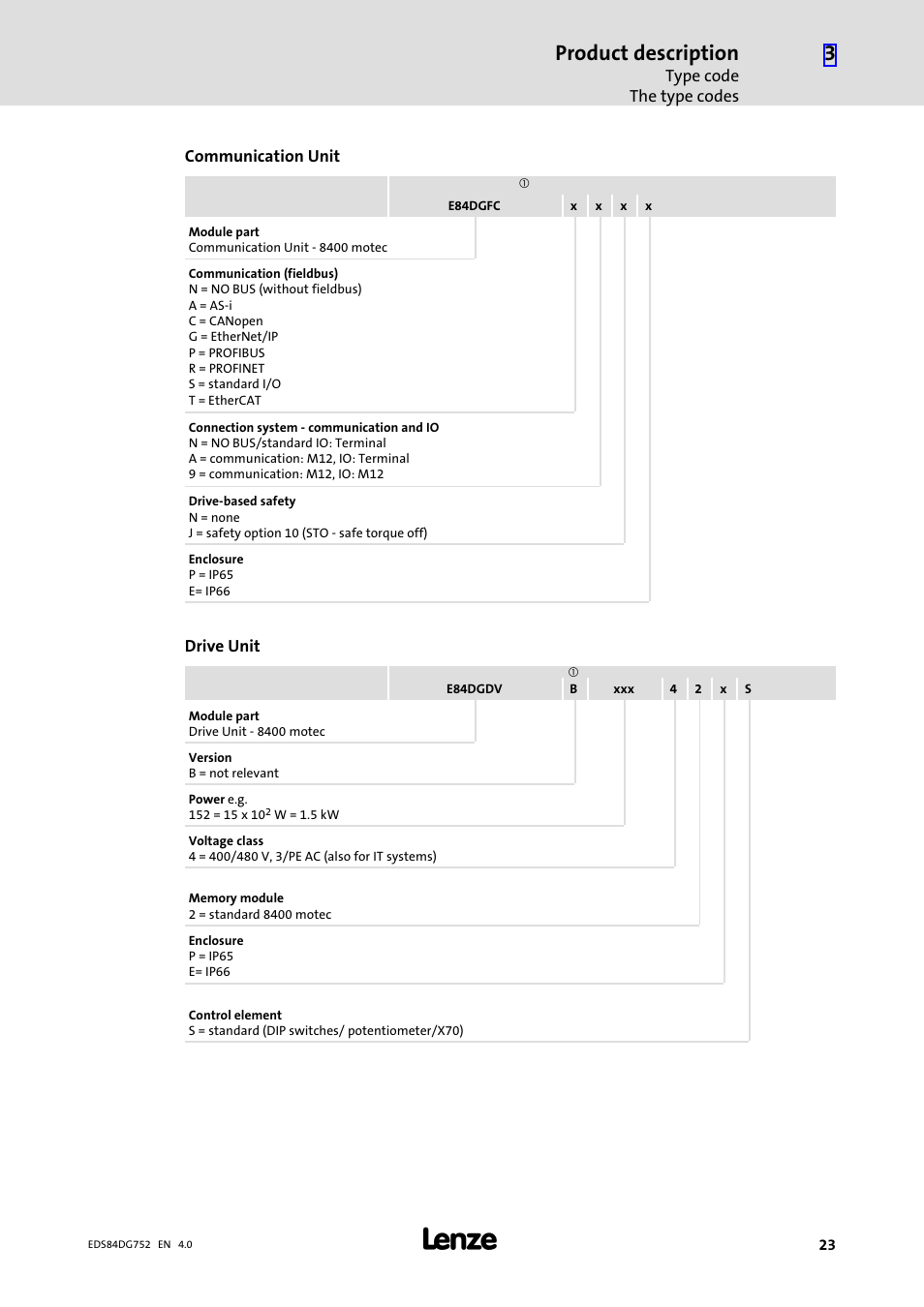 Product description | Lenze 8400 motec Manual User Manual | Page 23 / 121