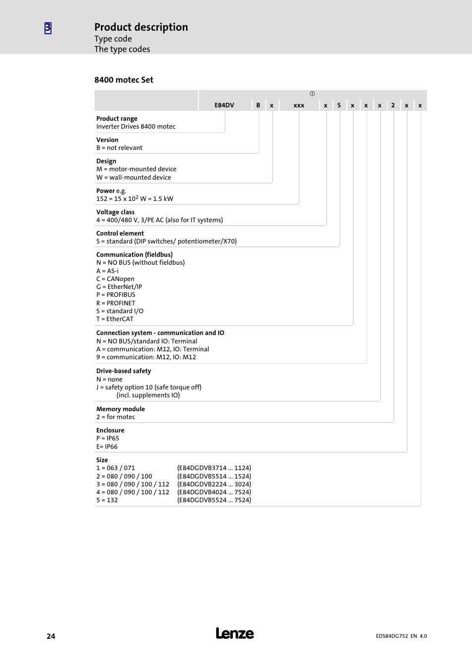 Product description | Lenze 8400 motec Manual User Manual | Page 24 / 121