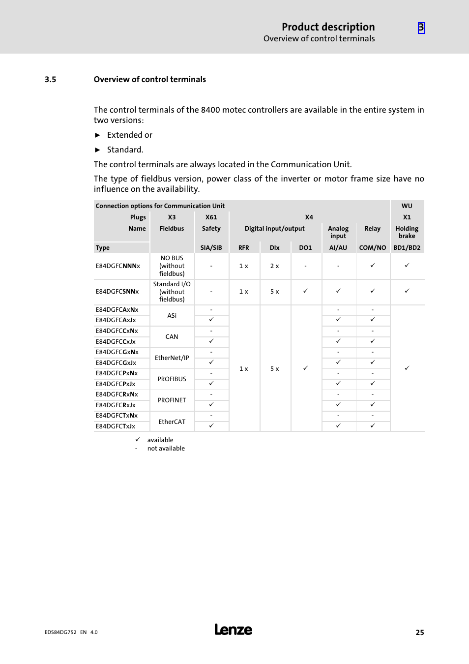 5 overview of control terminals, Overview of control terminals, Product description | Lenze 8400 motec Manual User Manual | Page 25 / 121