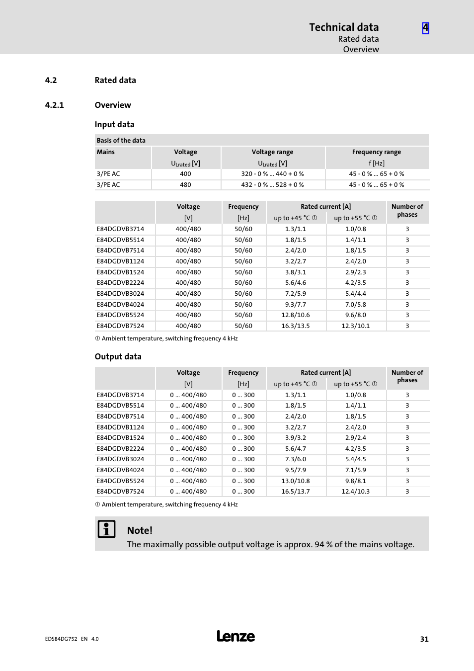 2 rated data, 1 overview, Rated data | Overview, Technical data, Rated data overview, 2 rated data 4.2.1 overview input data, Output data | Lenze 8400 motec Manual User Manual | Page 31 / 121