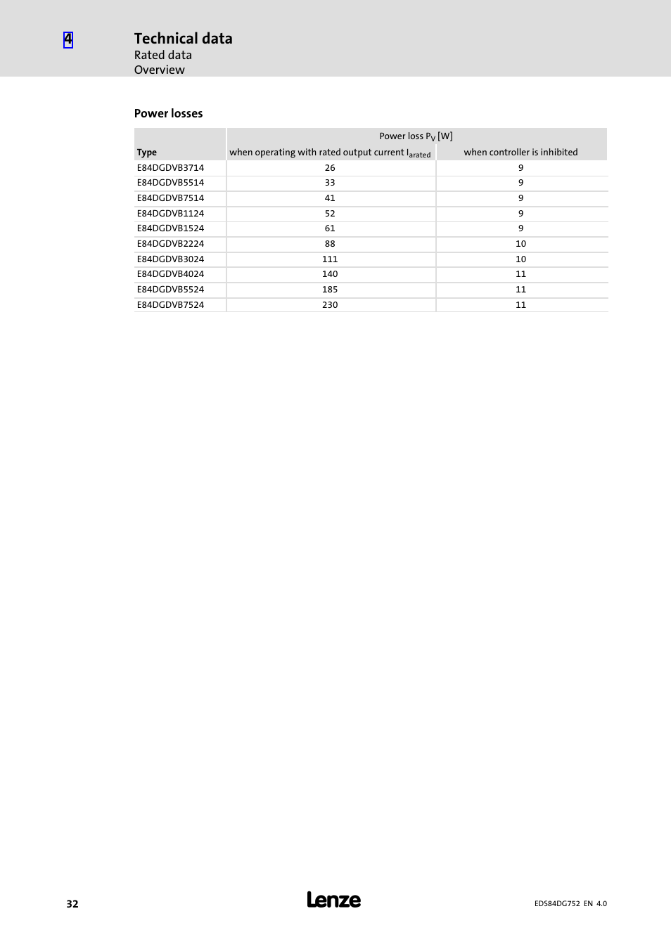 Technical data | Lenze 8400 motec Manual User Manual | Page 32 / 121