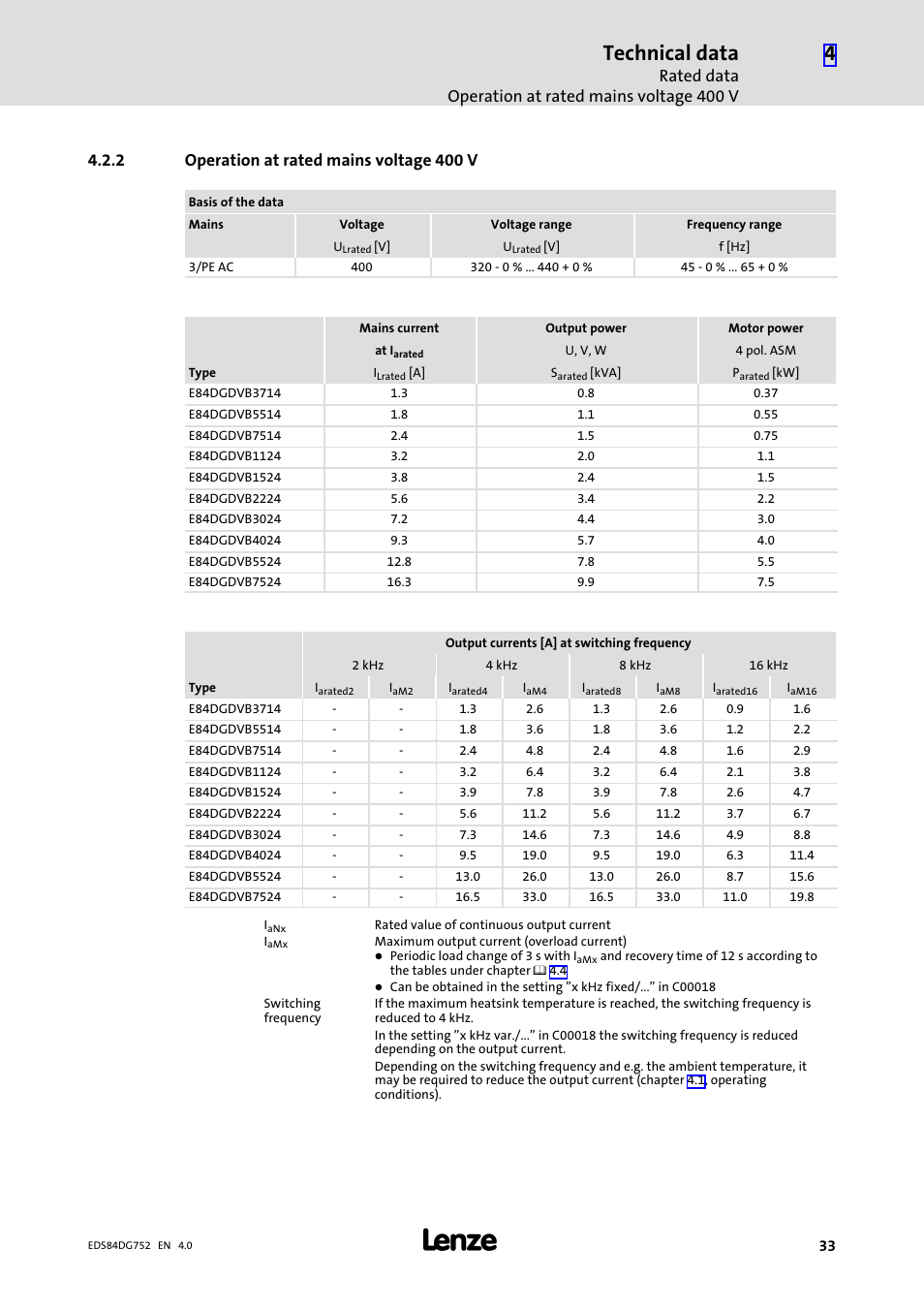 2 operation at rated mains voltage 400 v, Operation at rated mains voltage 400 v, Technical data | Rated data operation at rated mains voltage 400 v | Lenze 8400 motec Manual User Manual | Page 33 / 121