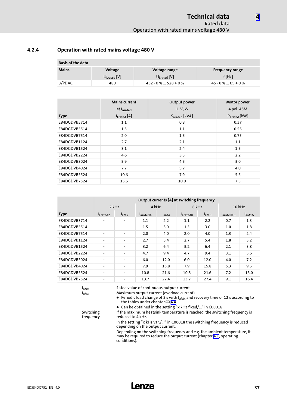 4 operation with rated mains voltage 480 v, Operation with rated mains voltage 480 v, Technical data | Lenze 8400 motec Manual User Manual | Page 37 / 121