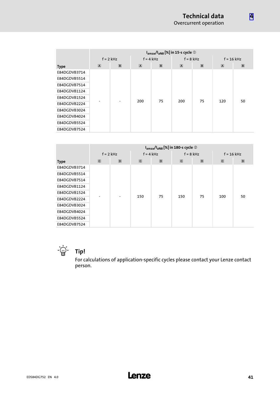 Technical data, Overcurrent operation | Lenze 8400 motec Manual User Manual | Page 41 / 121