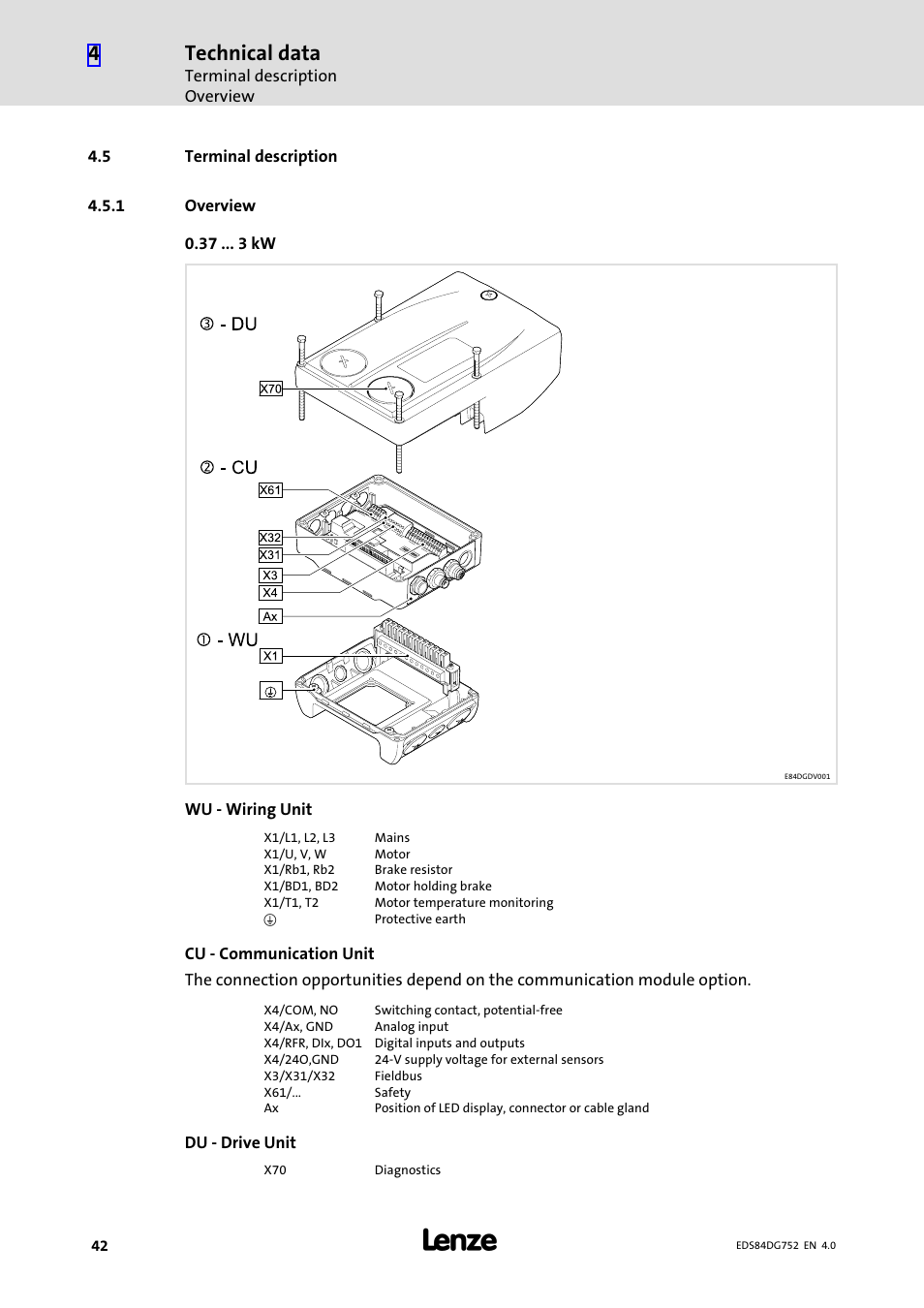 5 terminal description, 1 overview, Terminal description | Overview, Technical data | Lenze 8400 motec Manual User Manual | Page 42 / 121