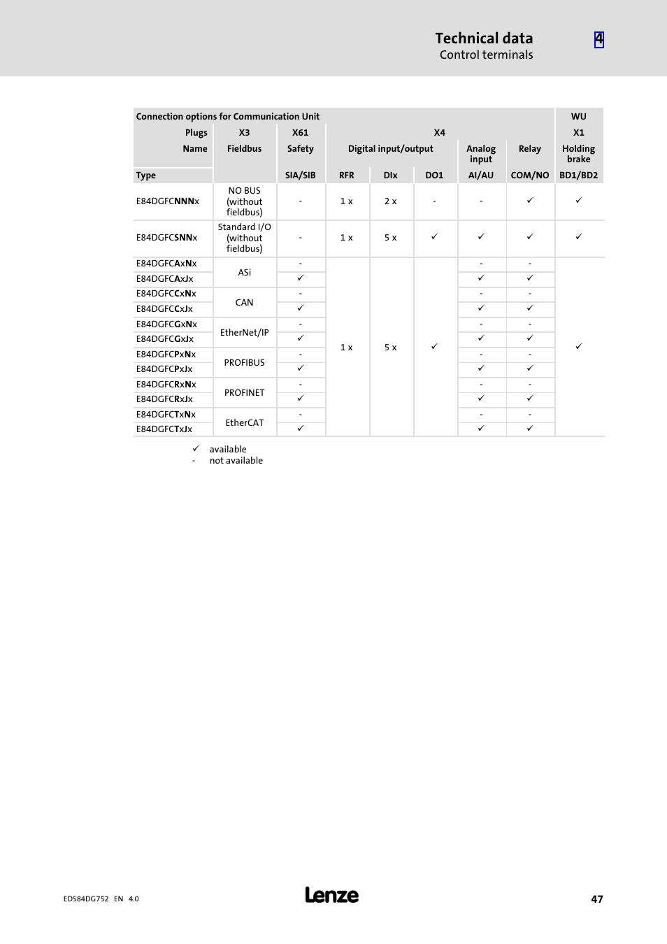 Technical data, Control terminals | Lenze 8400 motec Manual User Manual | Page 47 / 121