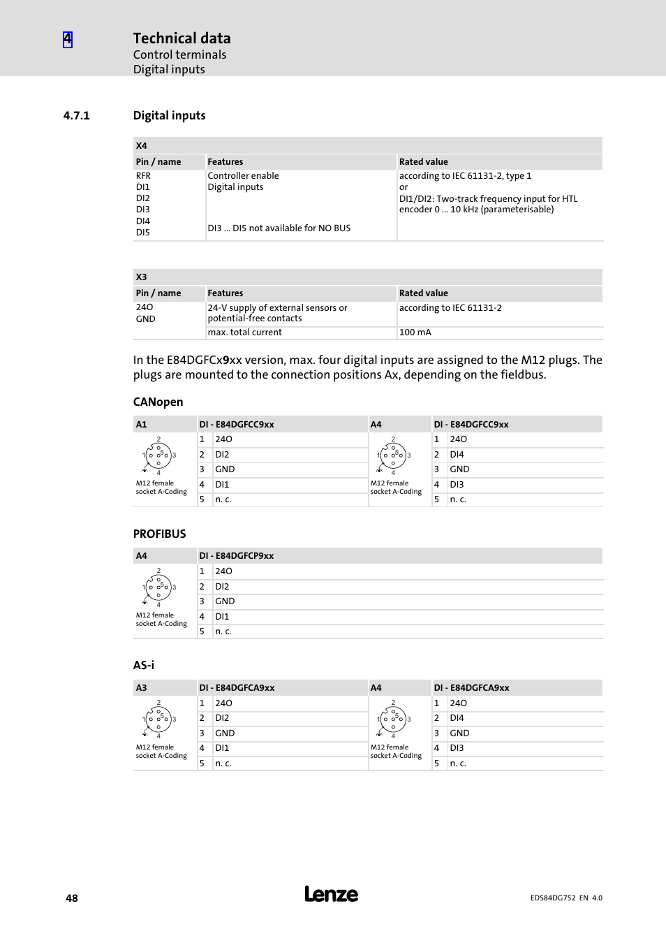 1 digital inputs, Digital inputs, Technical data | Control terminals digital inputs, Profibus, As−i | Lenze 8400 motec Manual User Manual | Page 48 / 121