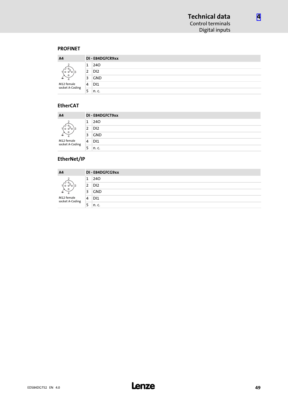 Technical data, Control terminals digital inputs, Profinet | Ethercat, Ethernet/ip | Lenze 8400 motec Manual User Manual | Page 49 / 121