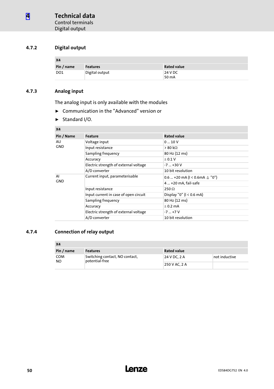 2 digital output, 3 analog input, 4 connection of relay output | Digital output, Analog input, Connection of relay output, Technical data | Lenze 8400 motec Manual User Manual | Page 50 / 121