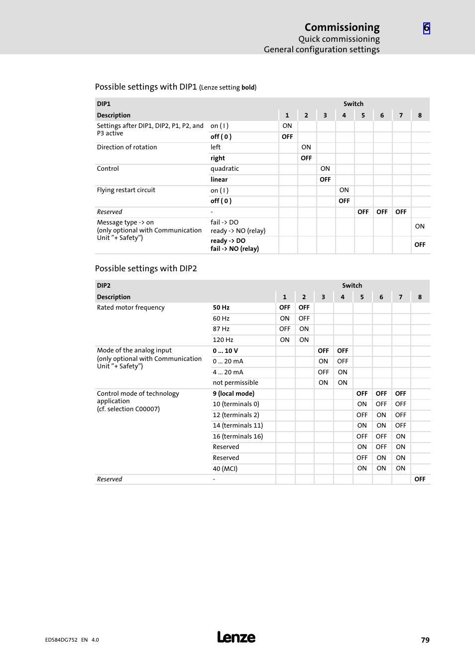 Commissioning, Quick commissioning general configuration settings, Possible settings with dip1 | Possible settings with dip2 | Lenze 8400 motec Manual User Manual | Page 79 / 121