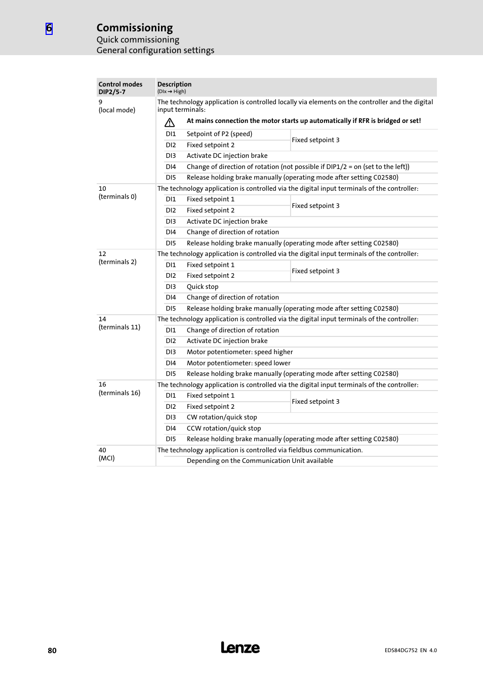 Commissioning, Quick commissioning general configuration settings | Lenze 8400 motec Manual User Manual | Page 80 / 121