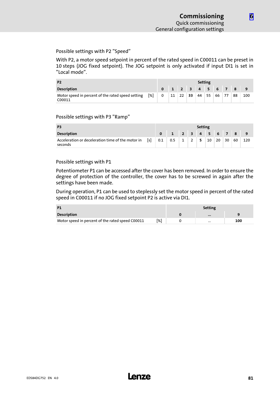 Commissioning | Lenze 8400 motec Manual User Manual | Page 81 / 121