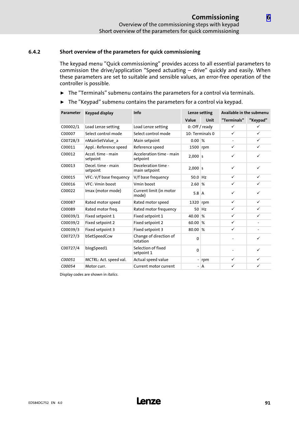 Commissioning | Lenze 8400 motec Manual User Manual | Page 91 / 121
