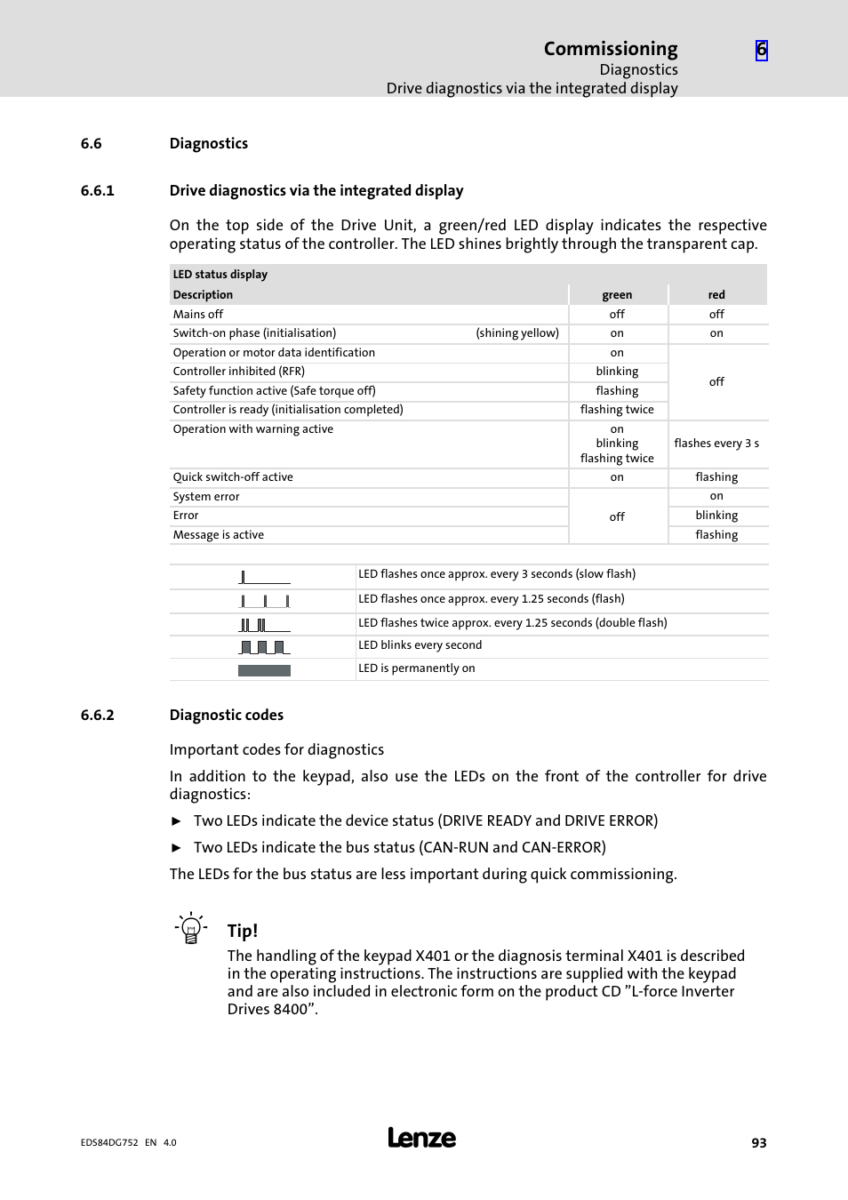 6 diagnostics, 1 drive diagnostics via the integrated display, 2 diagnostic codes | Diagnostics, Drive diagnostics via the integrated display, Diagnostic codes, Commissioning | Lenze 8400 motec Manual User Manual | Page 93 / 121